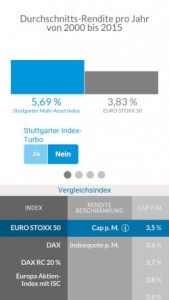 Index-Rechner-App Stuttgarter Versicherungen
