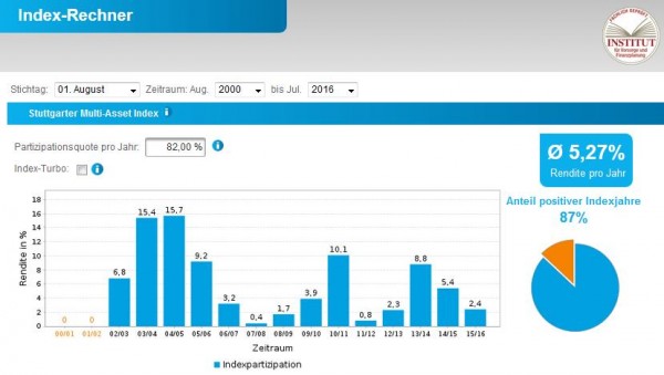 Stuttgarter Rechner II